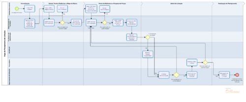 Fluxo Licitação v01 2025 imagem.png