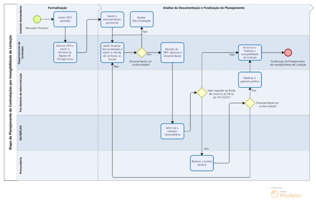 Fluxo Inexigibilidade v01 2025 imagem.png